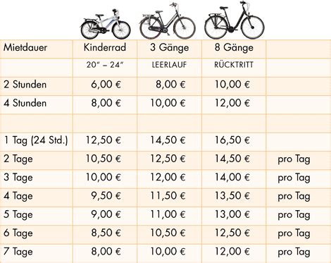 fahrrad versandkostenvergleich.